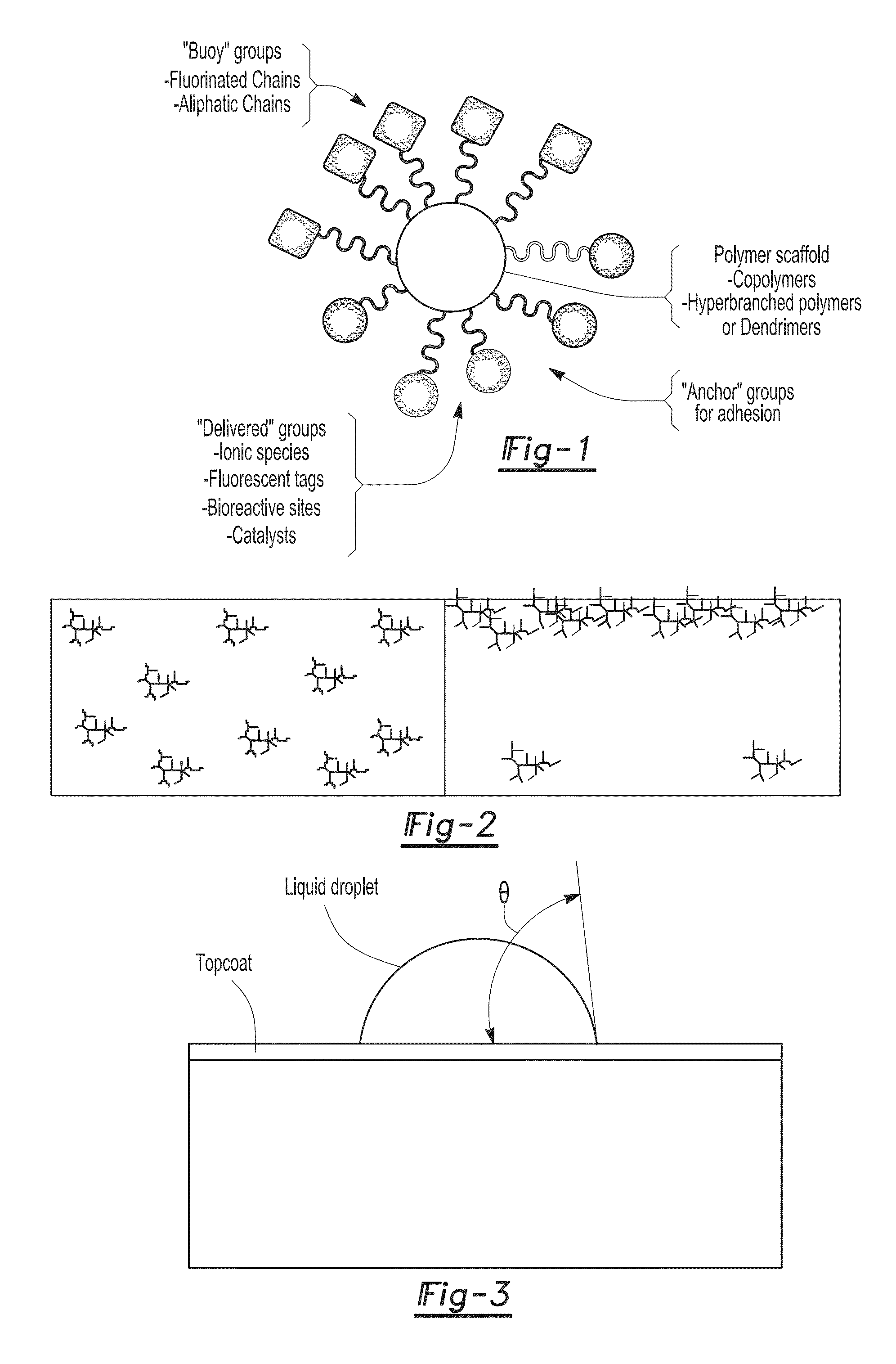 Surface segregating additives for enhanced chemical agent resistant topcoats