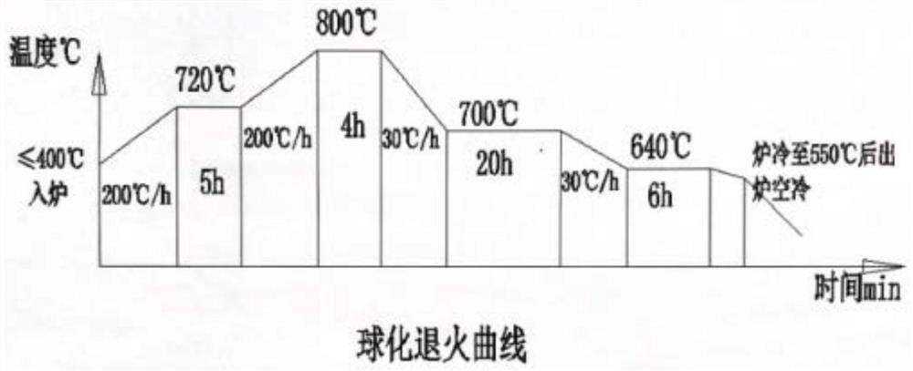 Forming method of large-diameter thin-wall high-barrel type ultrahigh-strength steel D406A ring forging