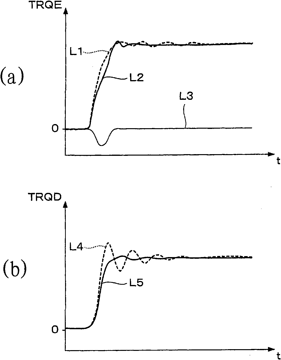 Internal combustion engine control device