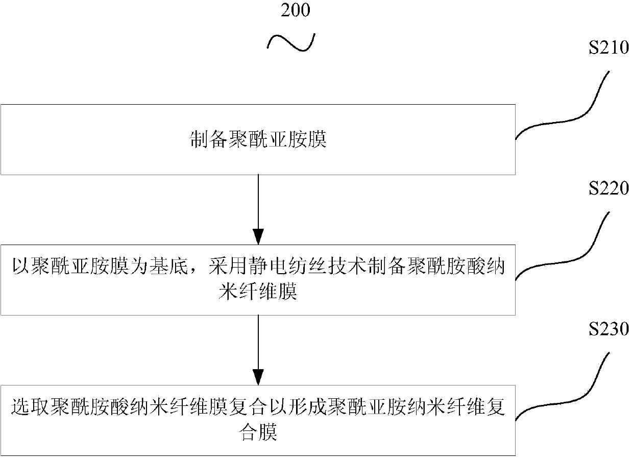 Polyimide nano fiber composite film, and preparation method and application thereof