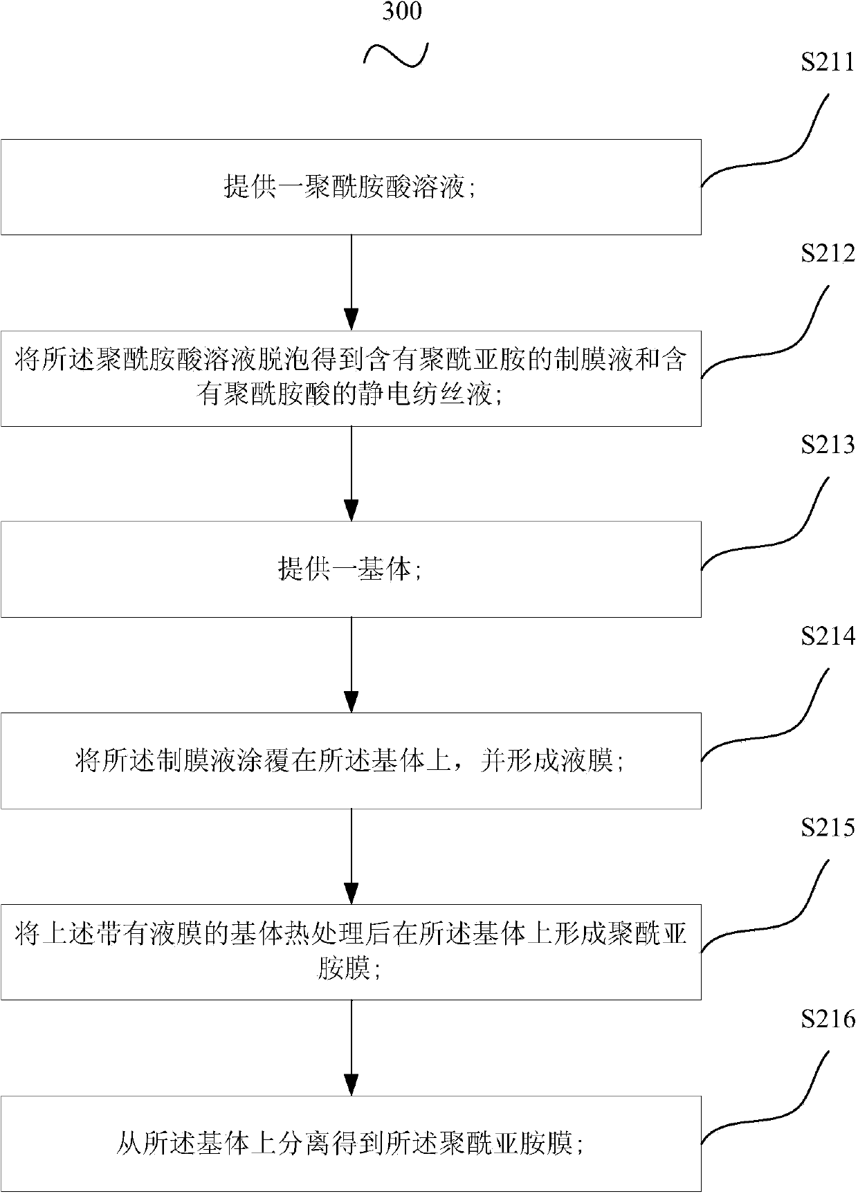 Polyimide nano fiber composite film, and preparation method and application thereof