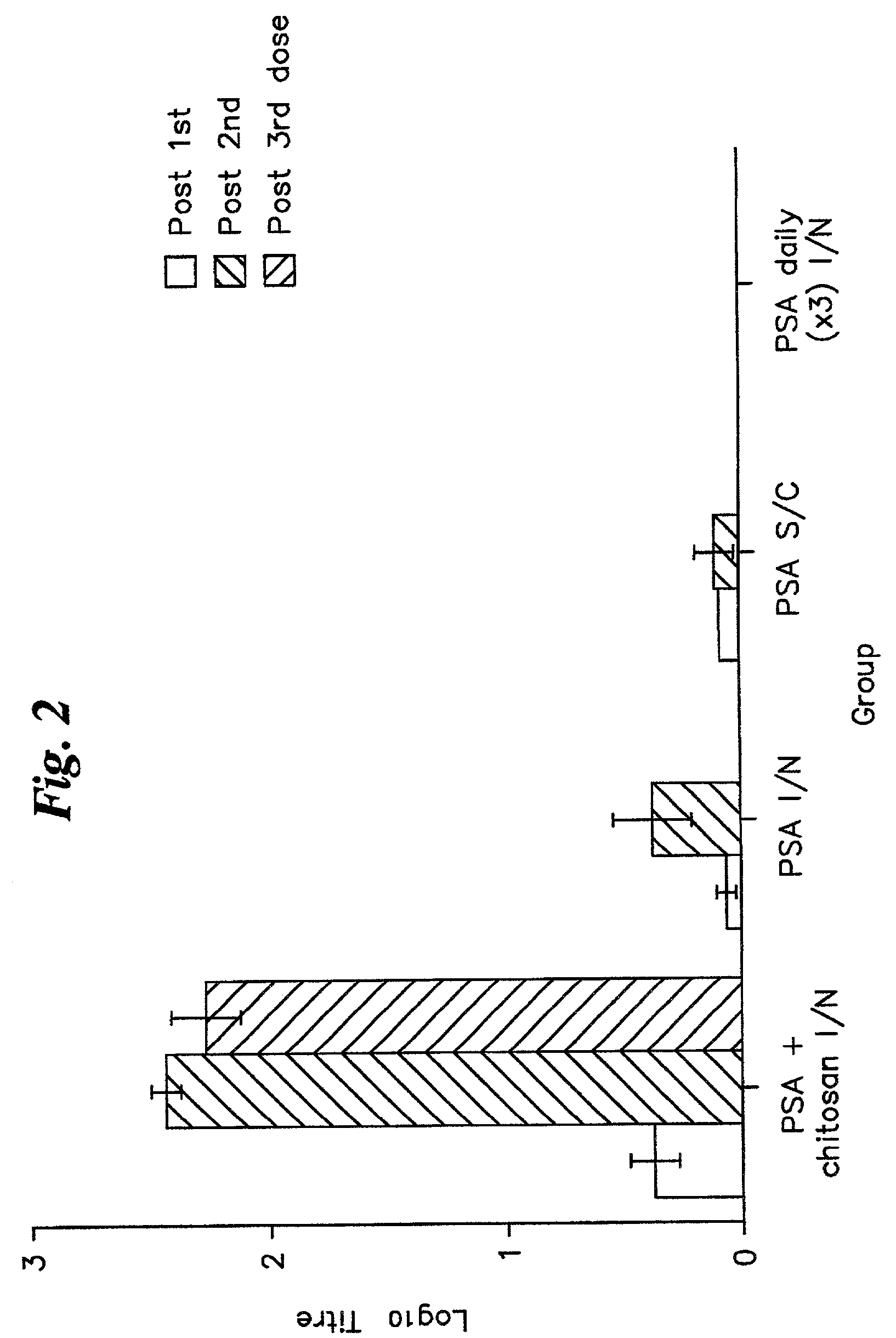 Vaccine compositions including chitosan for intranasal administration and use thereof