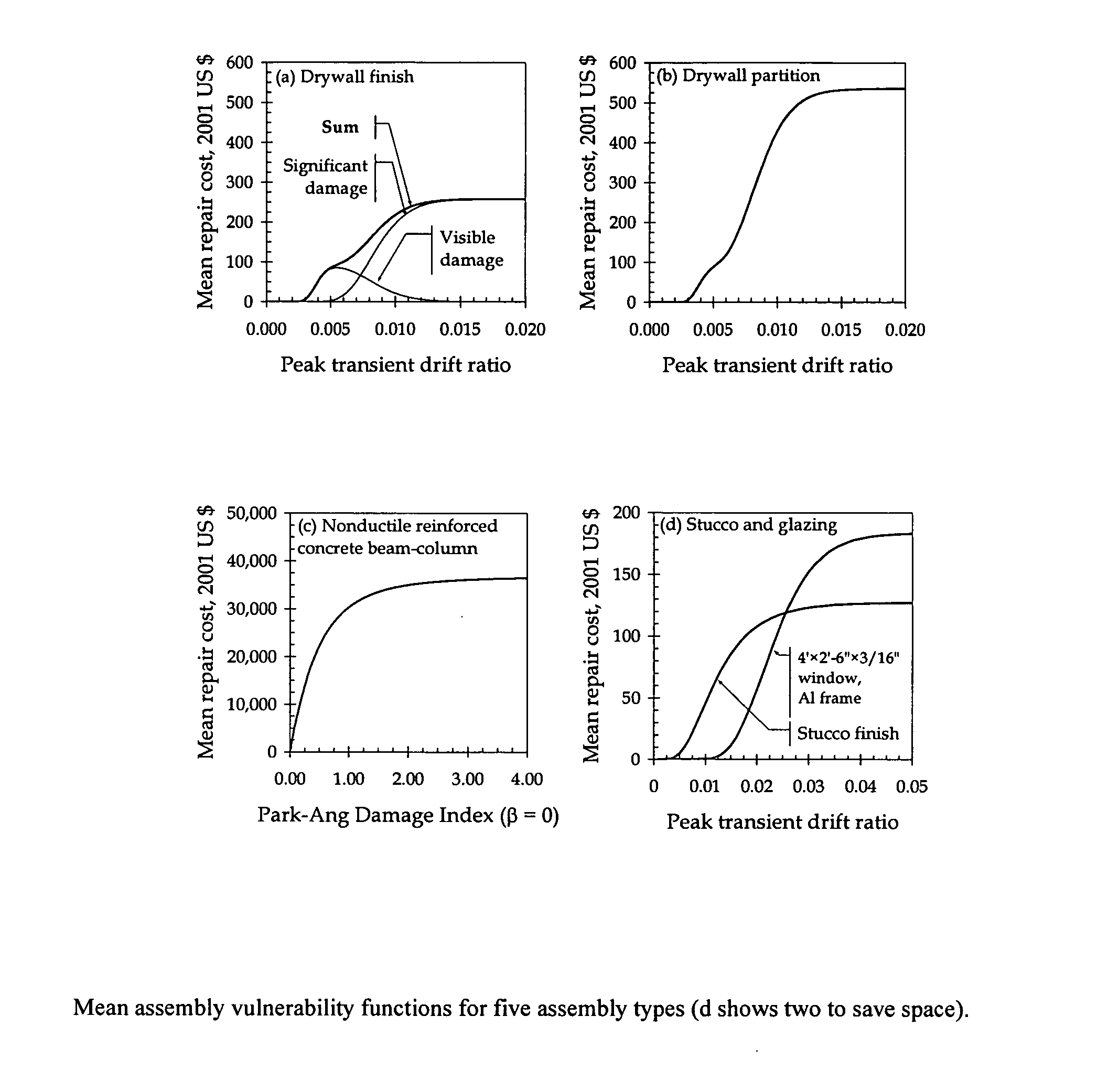 Method, computer program product, and system for risk management