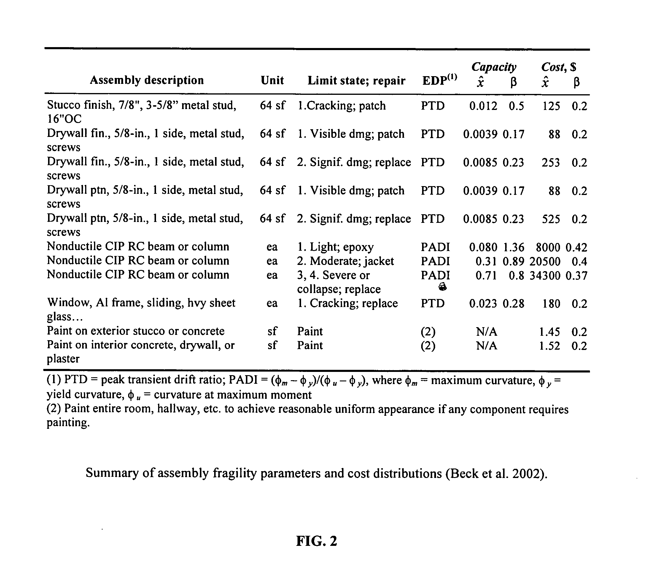 Method, computer program product, and system for risk management