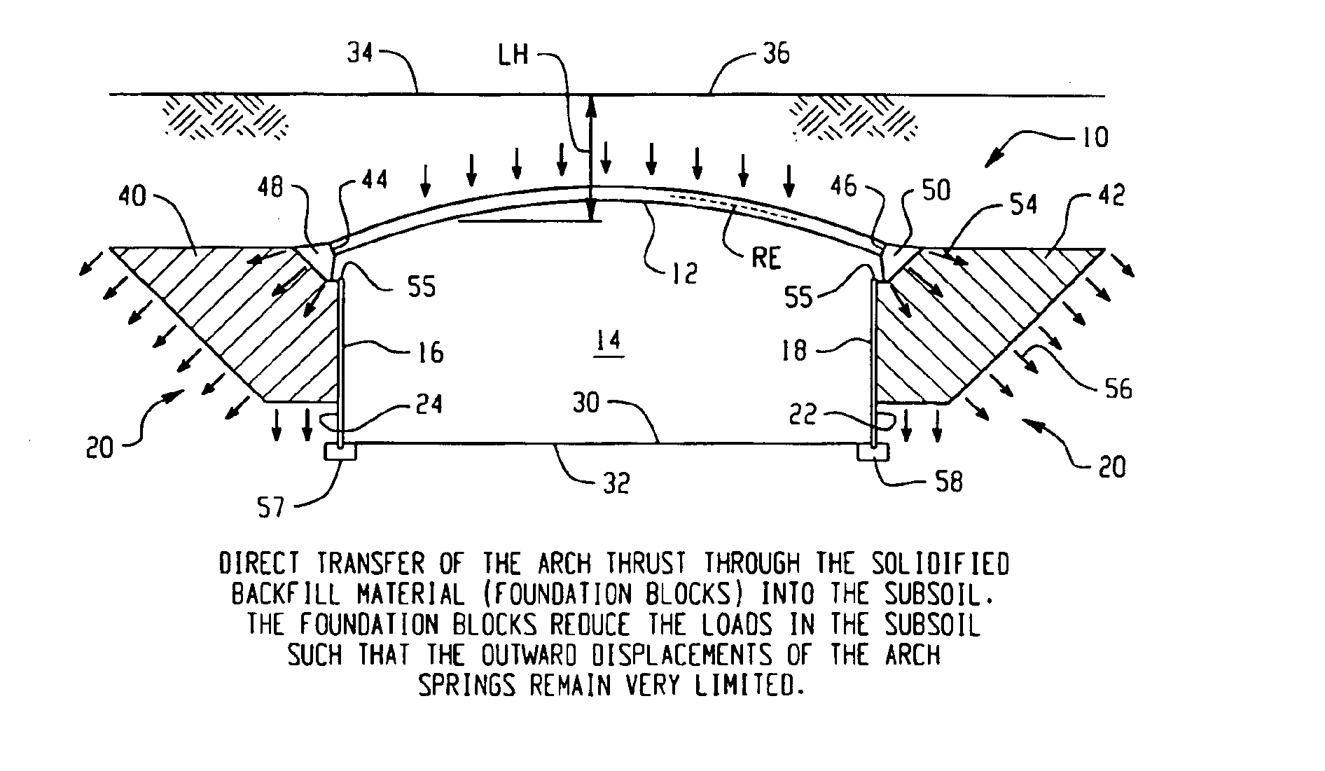 Top arch overfilled system