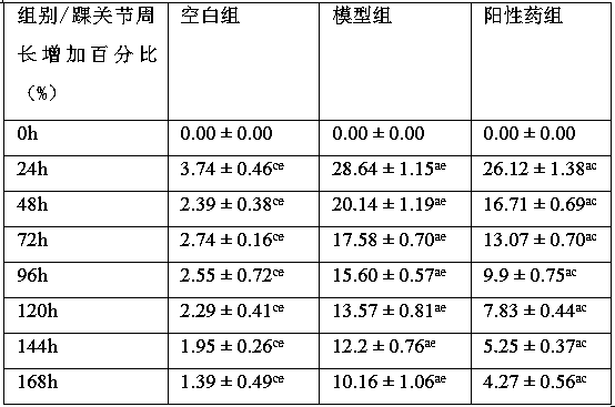 Substituting tea drink for treating cold syndrome gouty arthritis