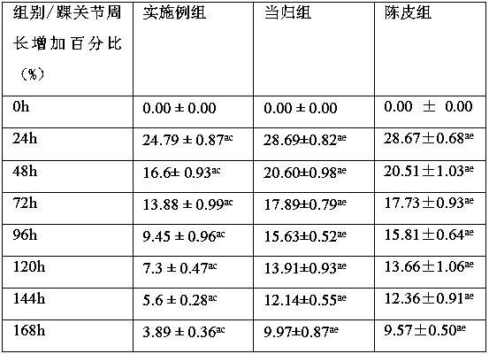 Substituting tea drink for treating cold syndrome gouty arthritis