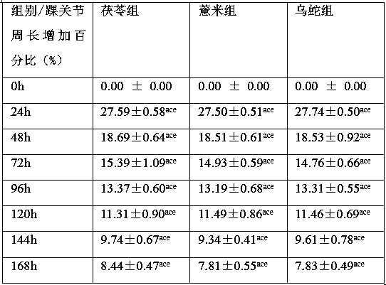 Substituting tea drink for treating cold syndrome gouty arthritis