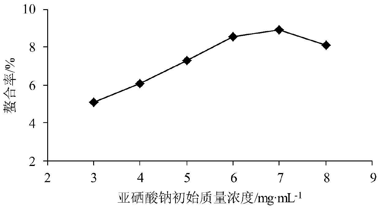 Method for preparing Hypsizygus marmoreus polysaccharide chelated selenium