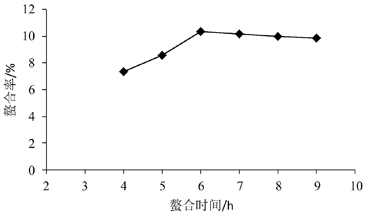 Method for preparing Hypsizygus marmoreus polysaccharide chelated selenium