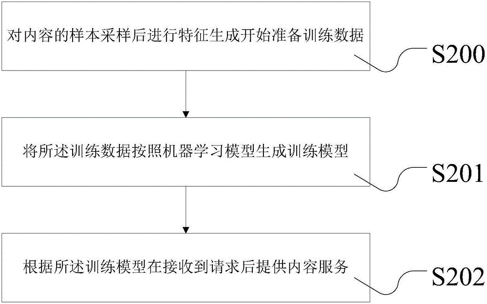 User interest-based information aggregation method and system