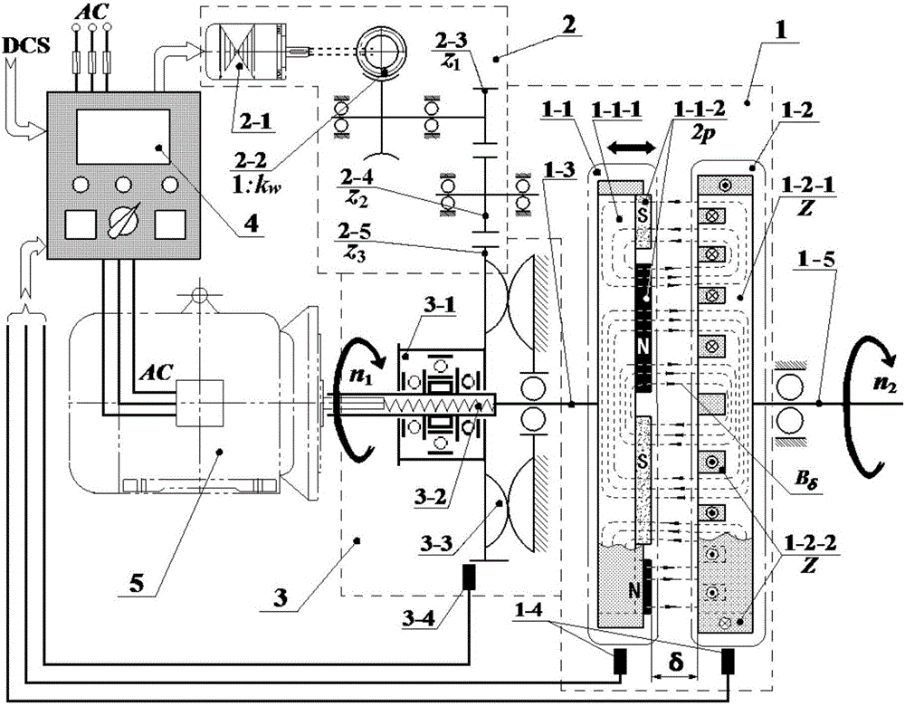 Permanent magnet rotating coupling induction type asynchronous speed regulation system of axial magnetic field structure