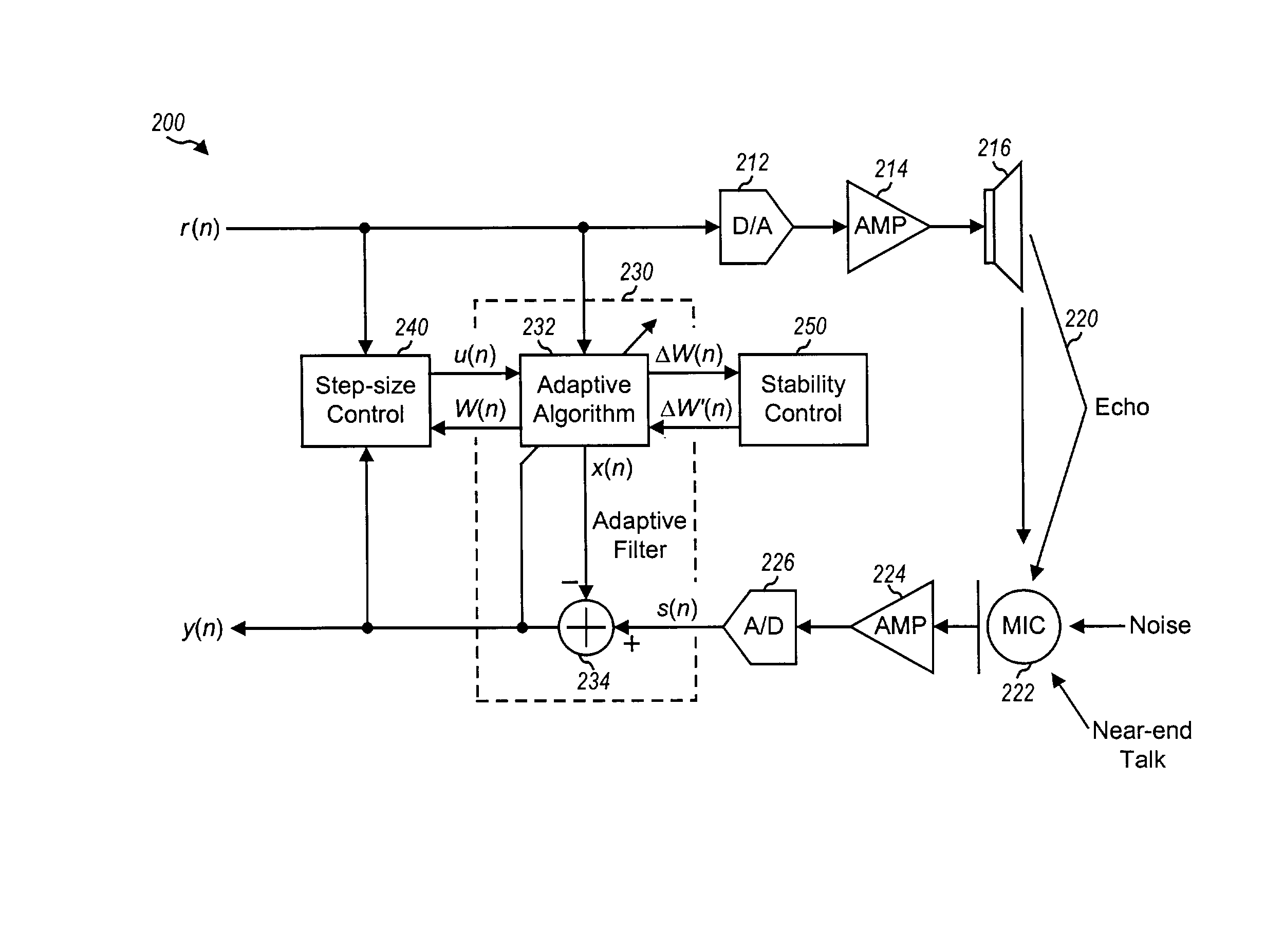 Acoustic echo cancellation with adaptive step size and stability control