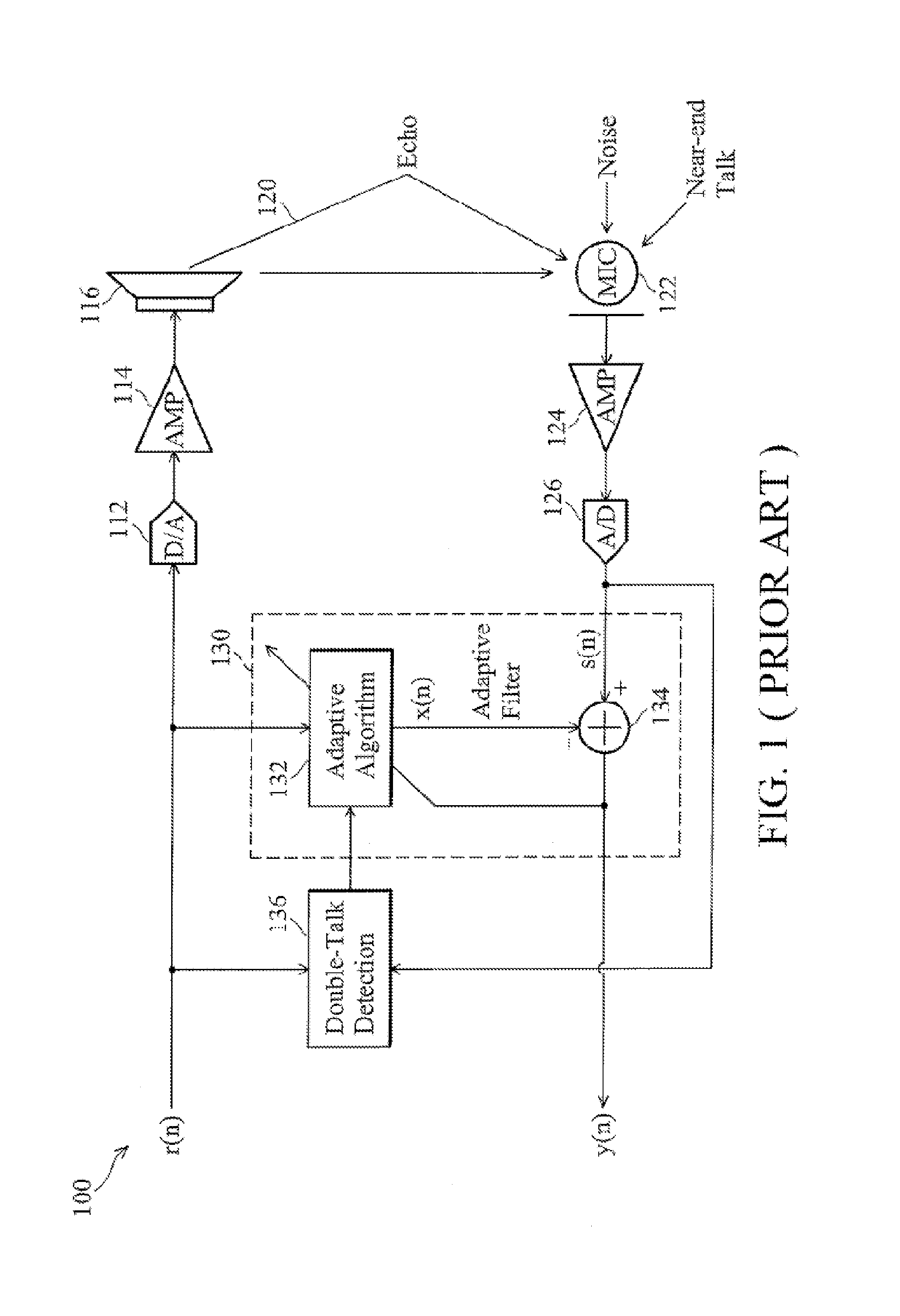 Acoustic echo cancellation with adaptive step size and stability control