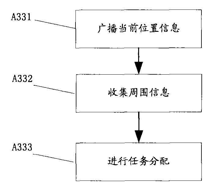 Unmanned co-simulation platform control method and system under no-center environment