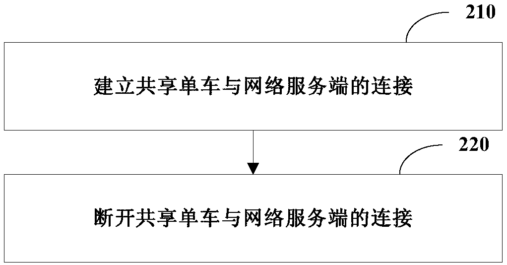 Shared bicycle and networked control method and apparatus thereof, and computer readable storage medium