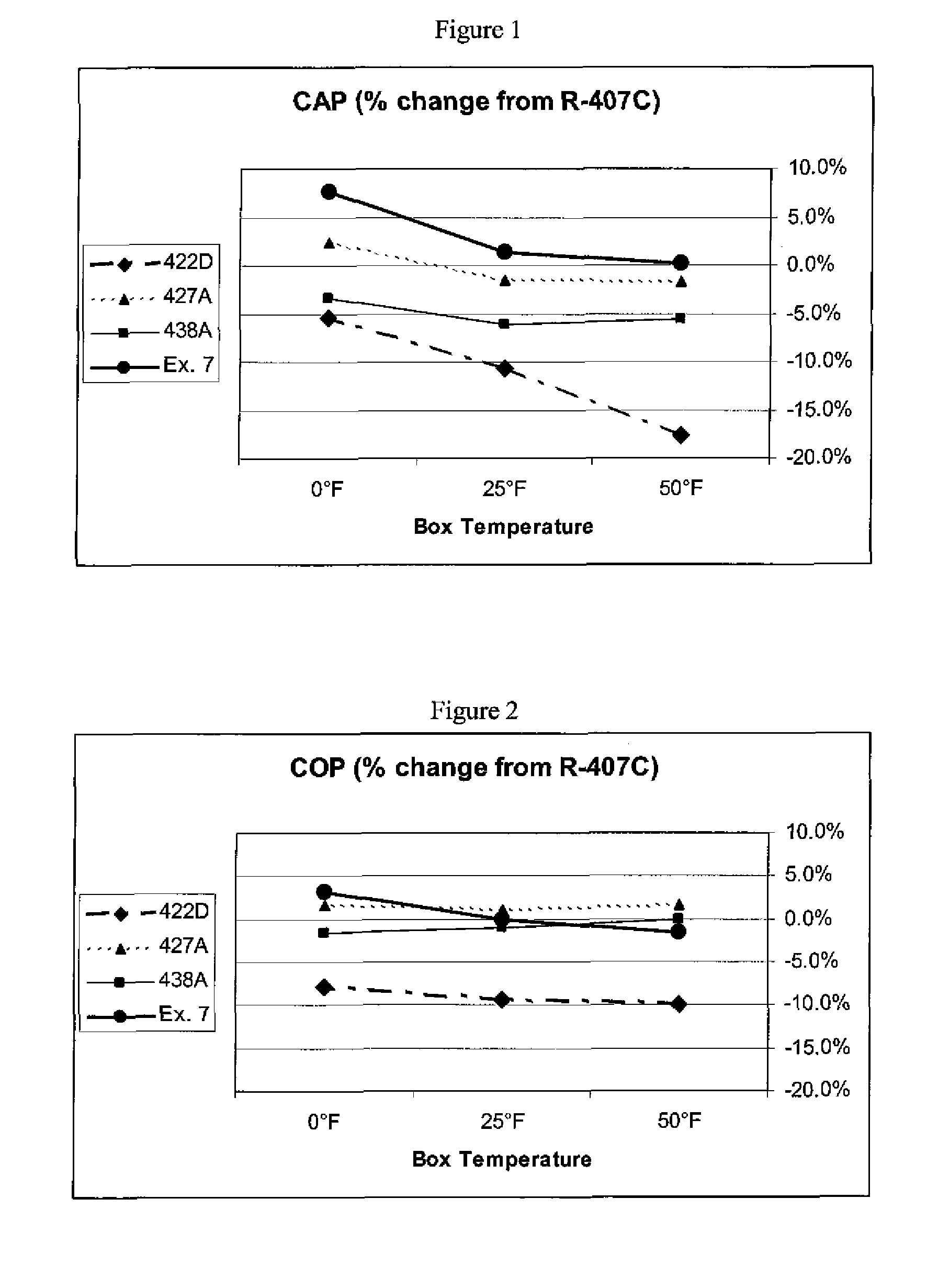 Heat transfer compositions of hydrofluorocarbons and a hydrofluoroolefin