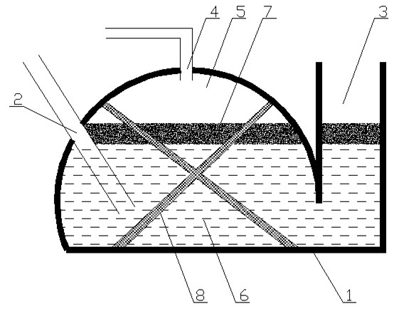 Anti-crusting biogas pool