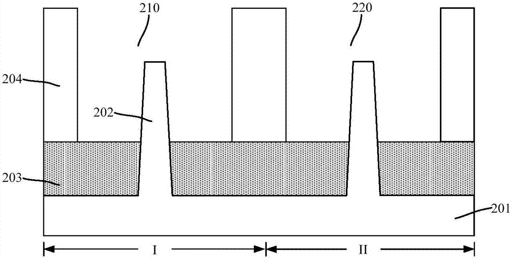 Semiconductor device and forming method thereof