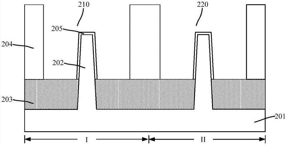 Semiconductor device and forming method thereof