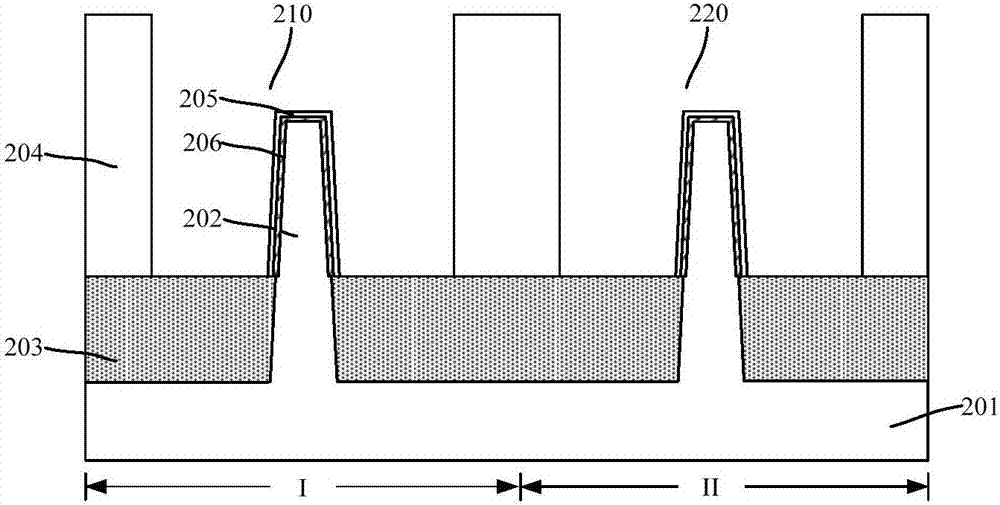 Semiconductor device and forming method thereof