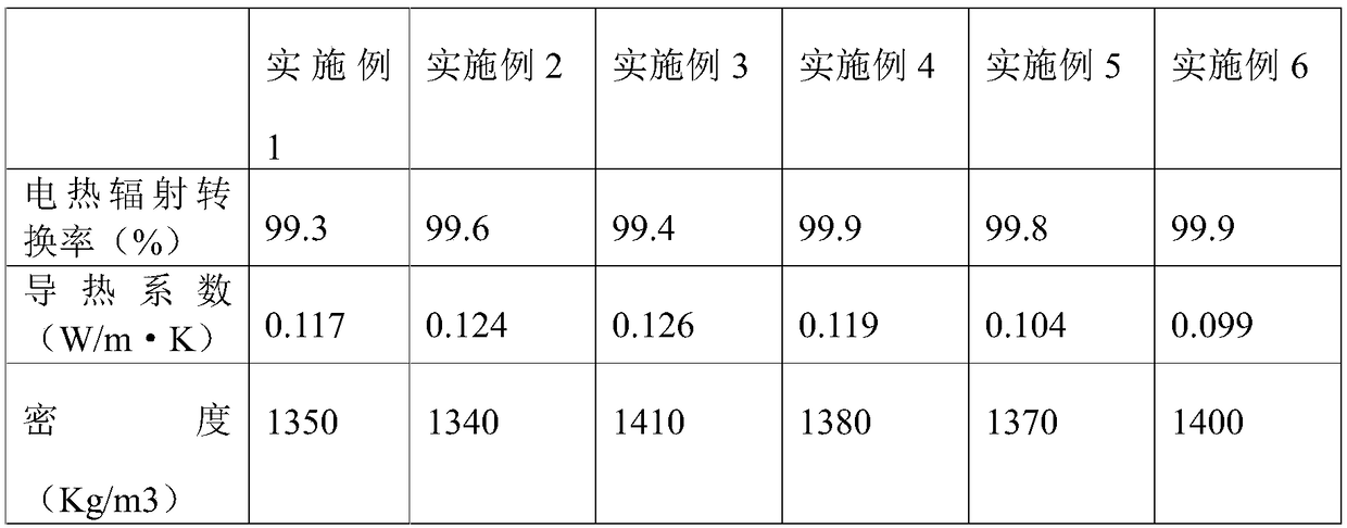 A low-temperature far-infrared integrated electric heating soft porcelain decoration material and its preparation method