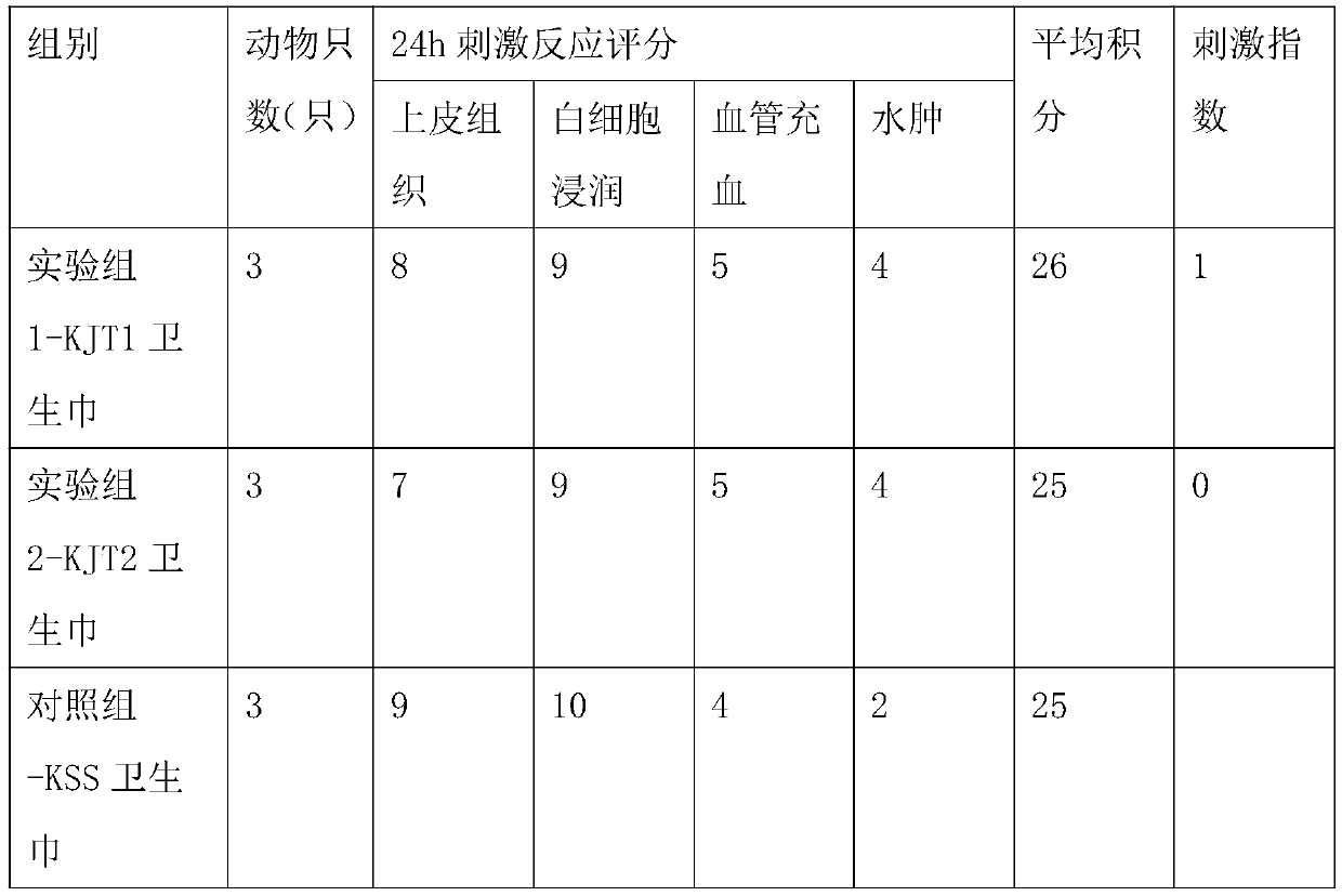 Sanitary pad with antibacterial and soft characters