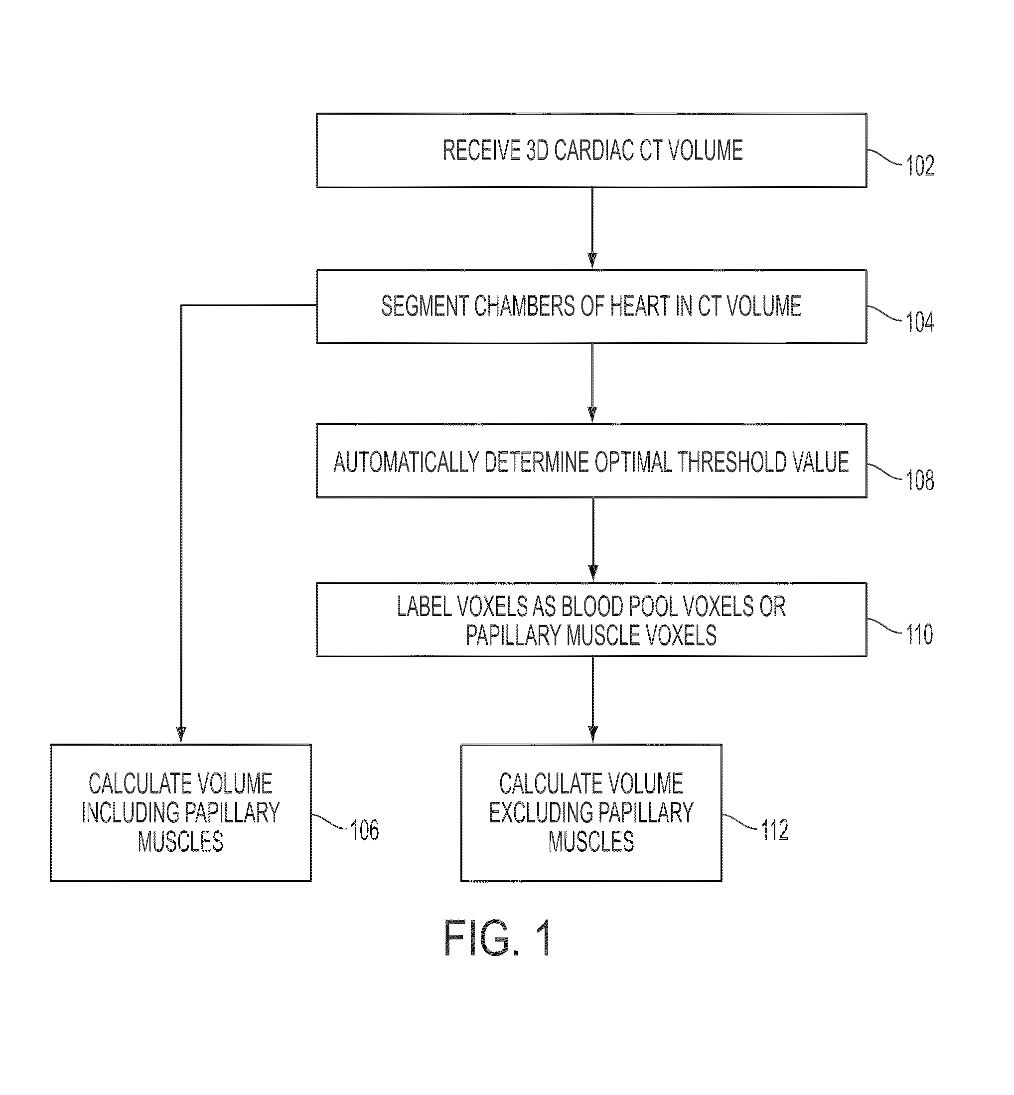 Method and system for measuring left ventricle volume