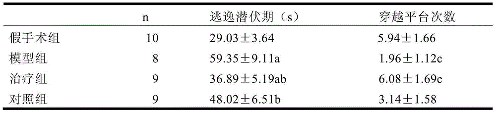 Medicine for curing cerebral ischemia and hydrocephalus after craniocerebral injury, and preparation method theroef