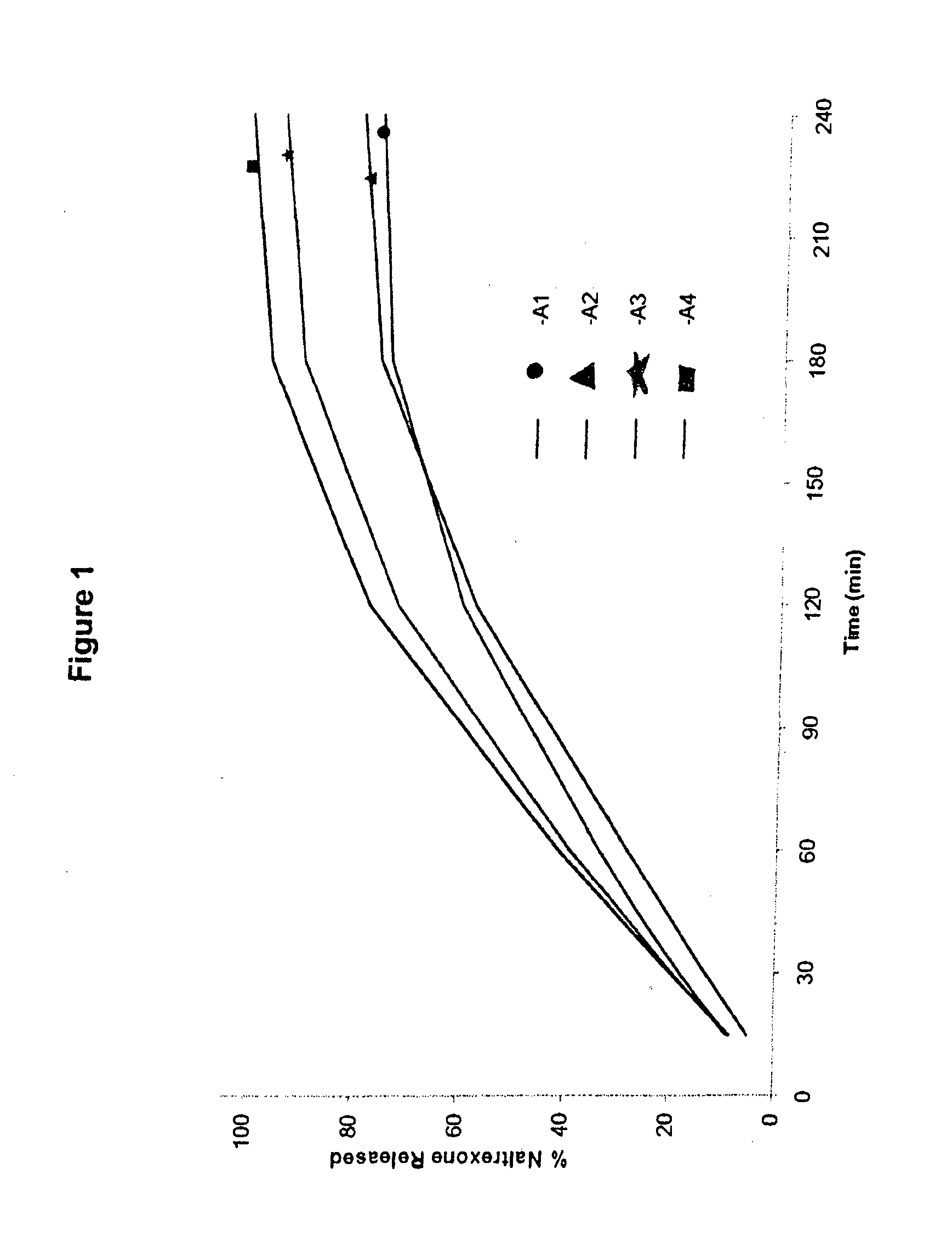 Tamper resistant pharmaceutical formulations