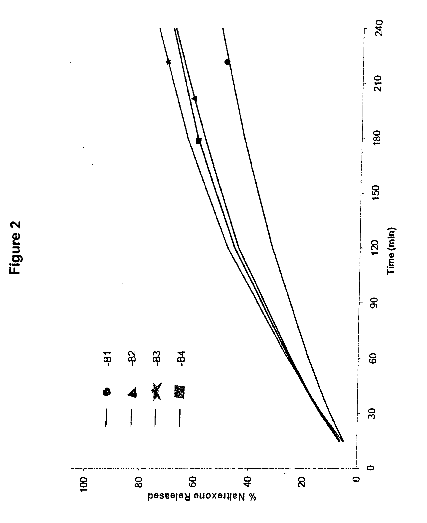 Tamper resistant pharmaceutical formulations