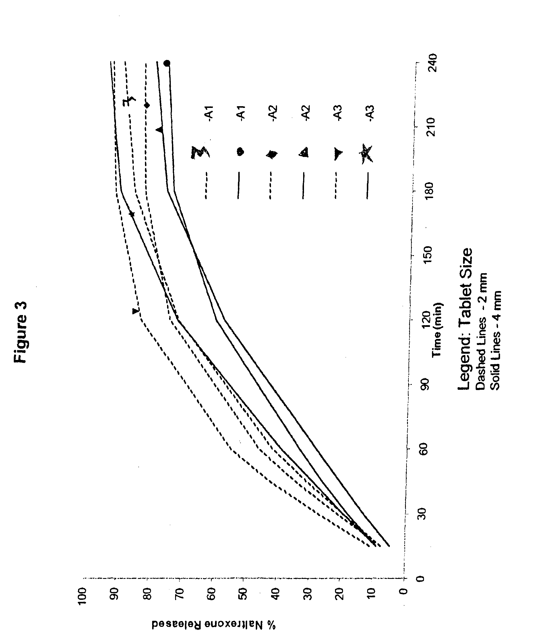 Tamper resistant pharmaceutical formulations