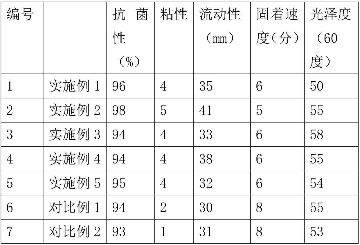 Antibacterial offset printing ink and preparation method thereof