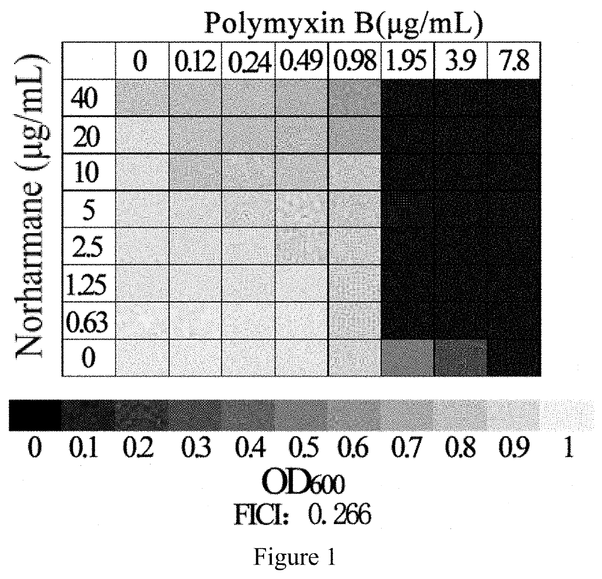 An application of norharmane in improving antibacterial activity of antibiotics