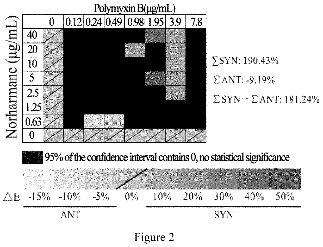 An application of norharmane in improving antibacterial activity of antibiotics