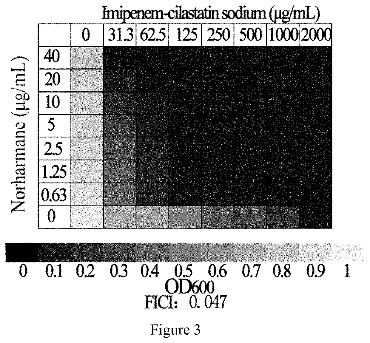 An application of norharmane in improving antibacterial activity of antibiotics