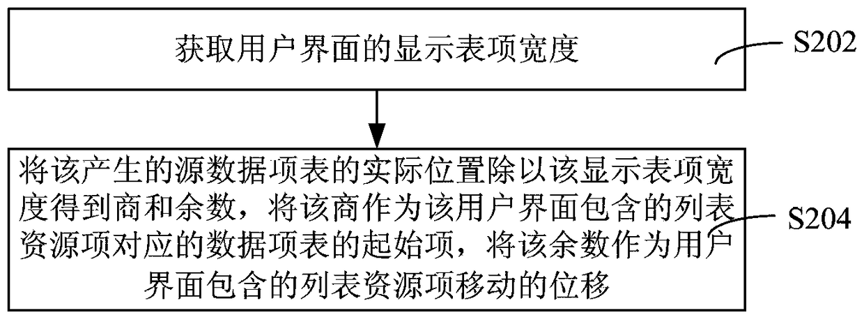 Implementation method and system of sliding list component