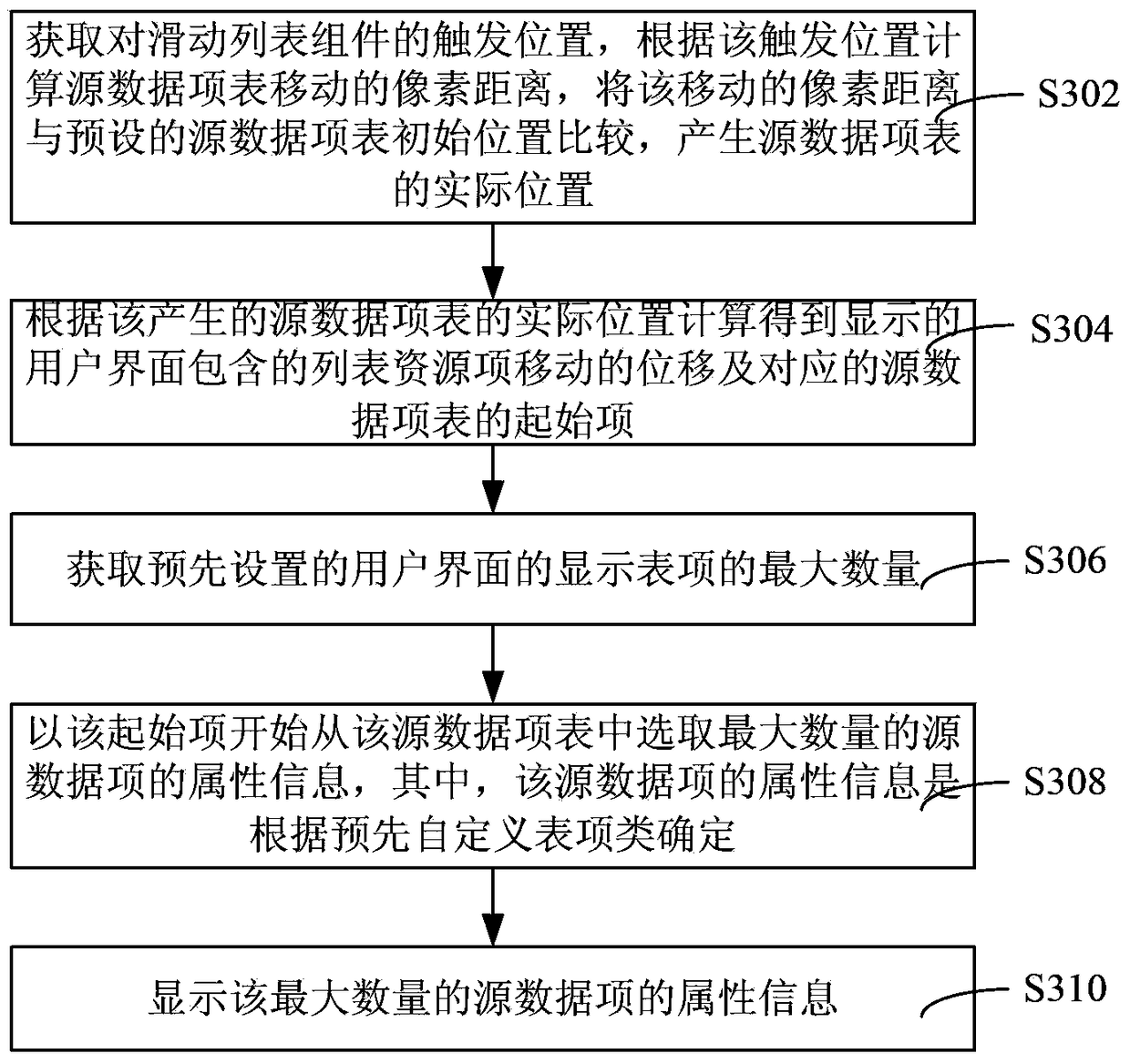 Implementation method and system of sliding list component