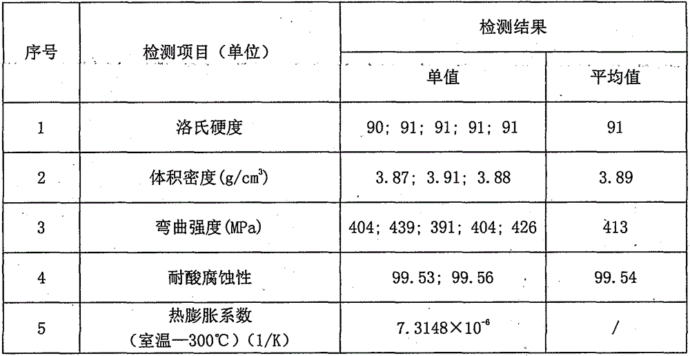 All-ceramic artificial hip-joint prosthesis and preparation method thereof