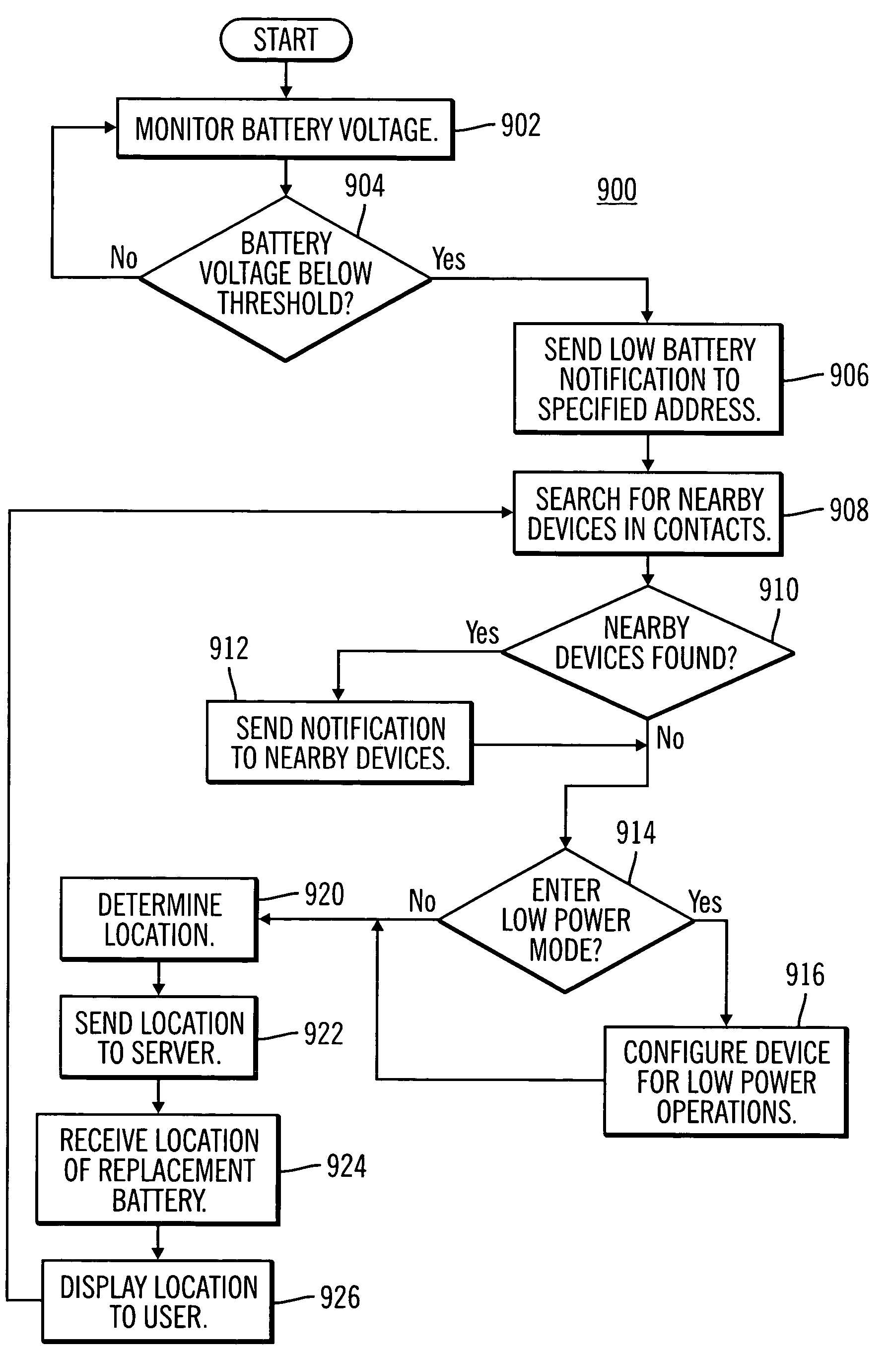 Communications device with low energy notification