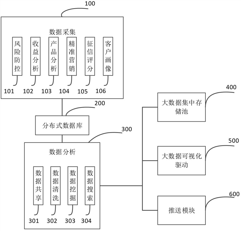 A big data visualization system and method for investment portfolio