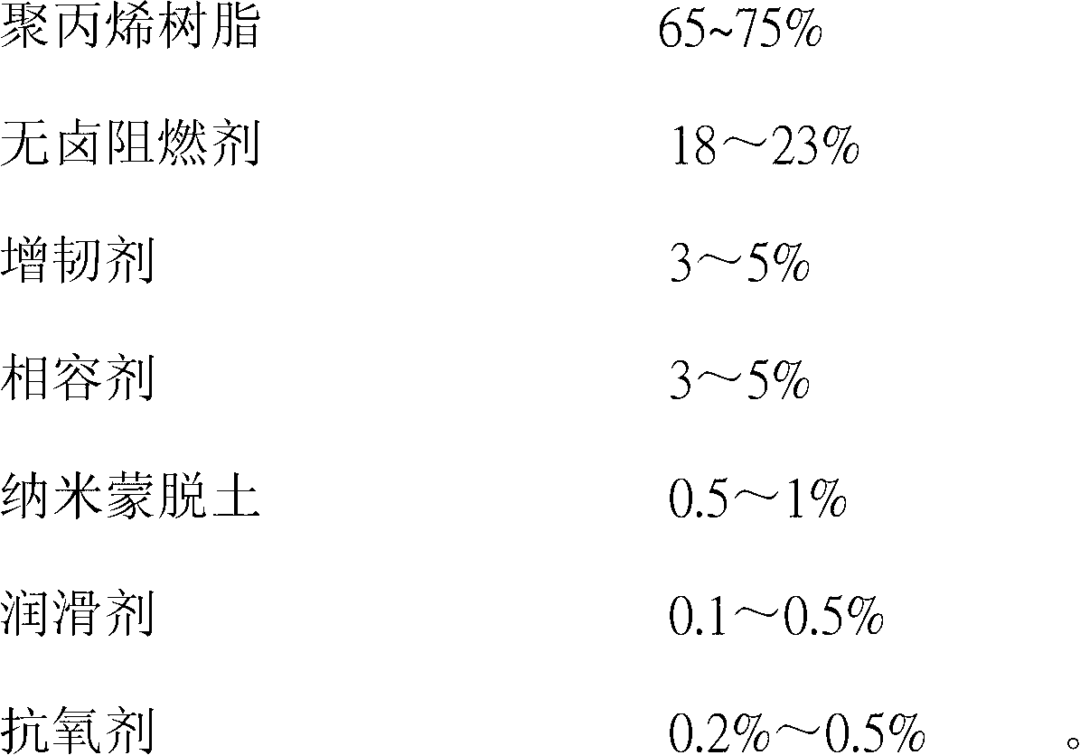 Expansion type flame-retardant polypropylene composite