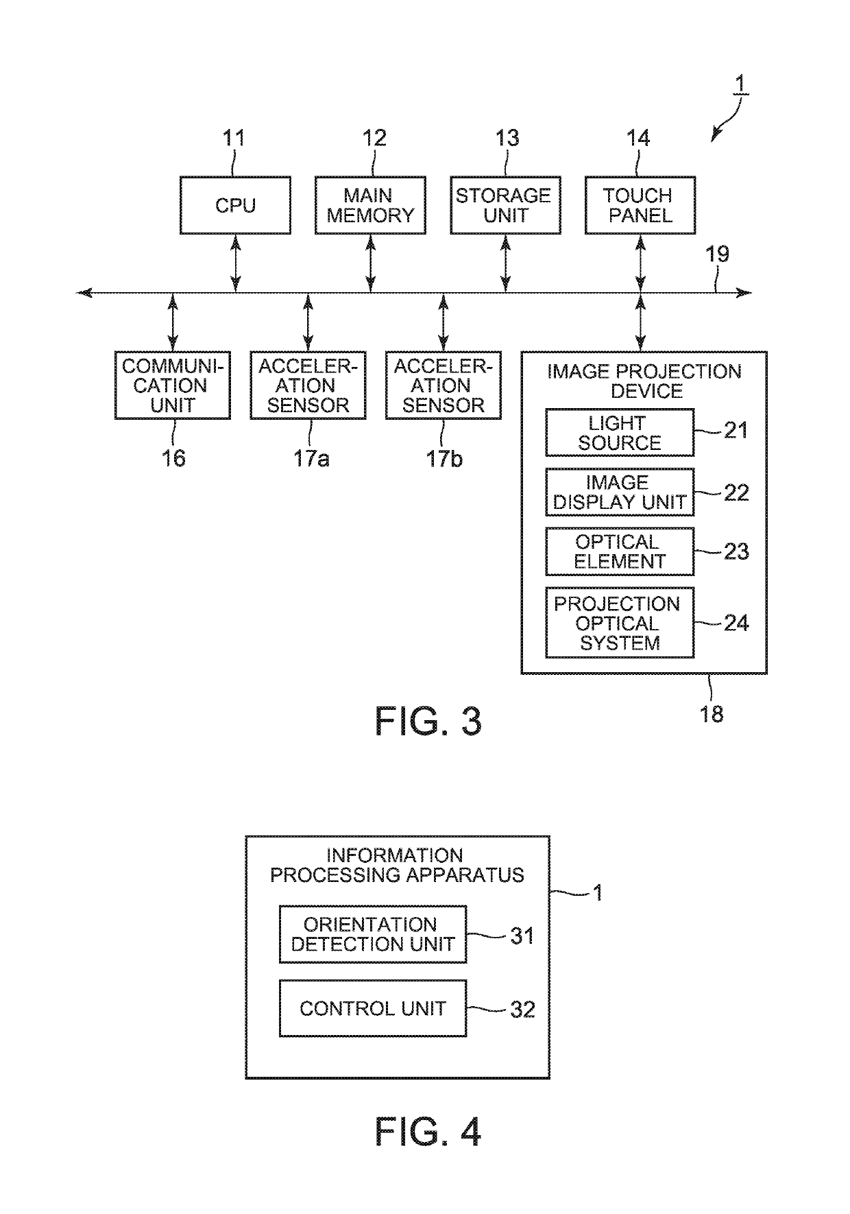 Information processing apparatus, image projection control method, and program