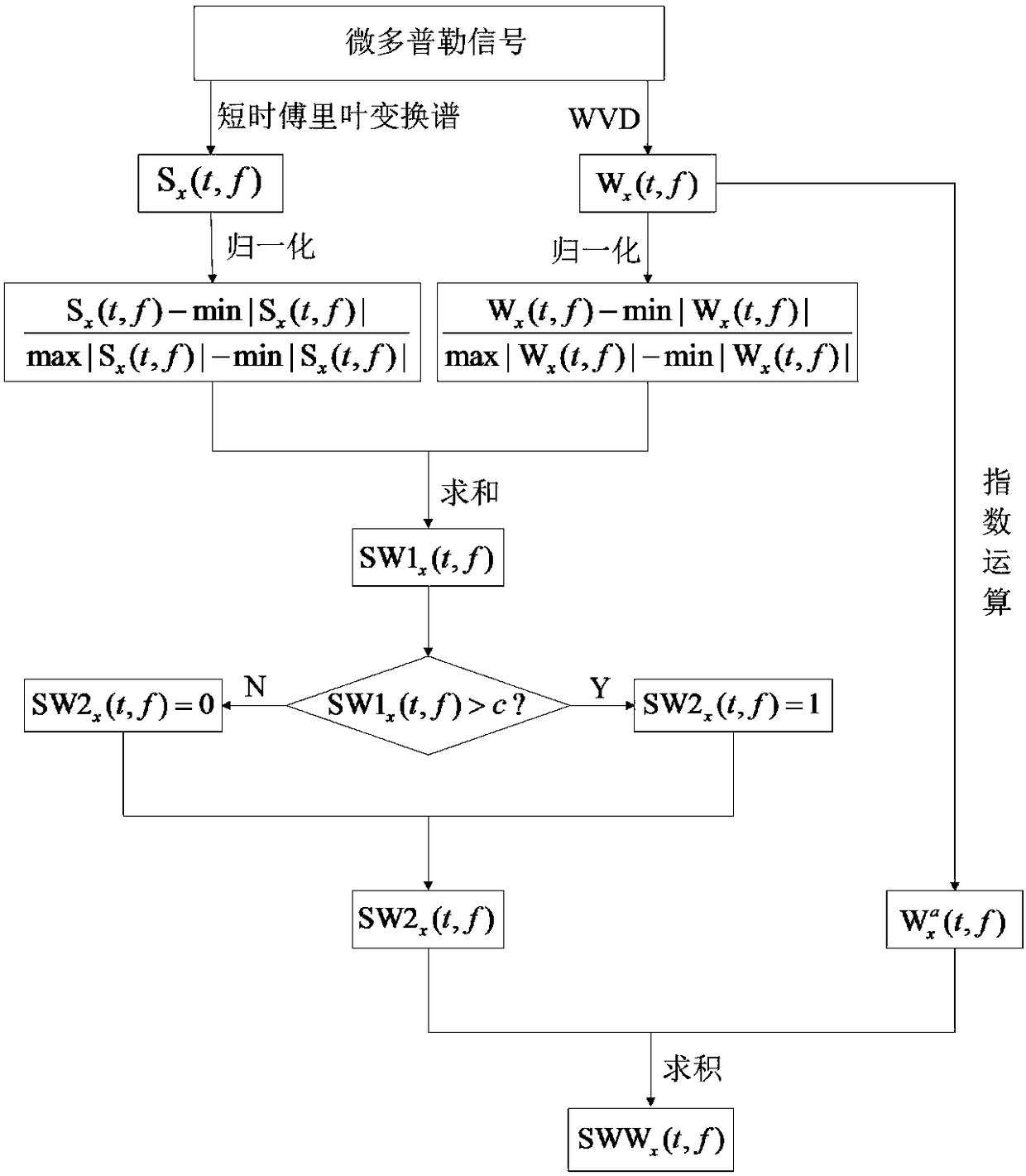 Unknown target recognition method for radar target recognition