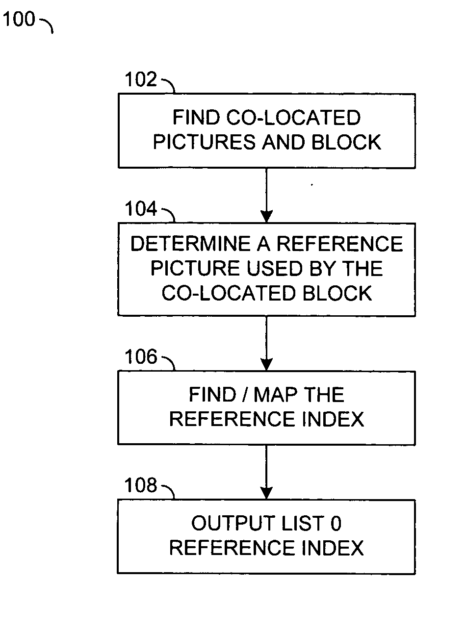 Method and apparatus for determining a second picture for temporal direct-mode block prediction