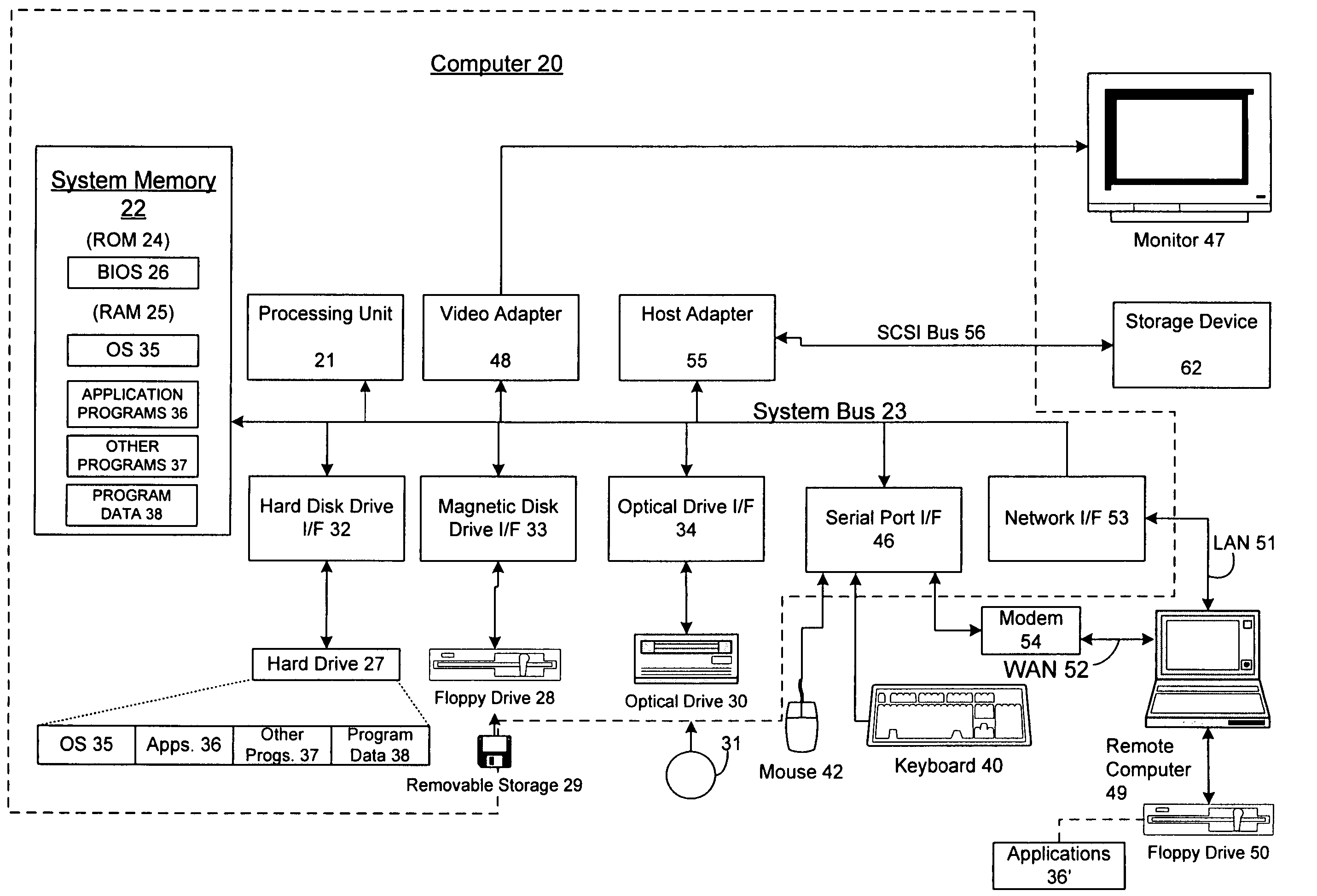 Multiple redundant services with reputation