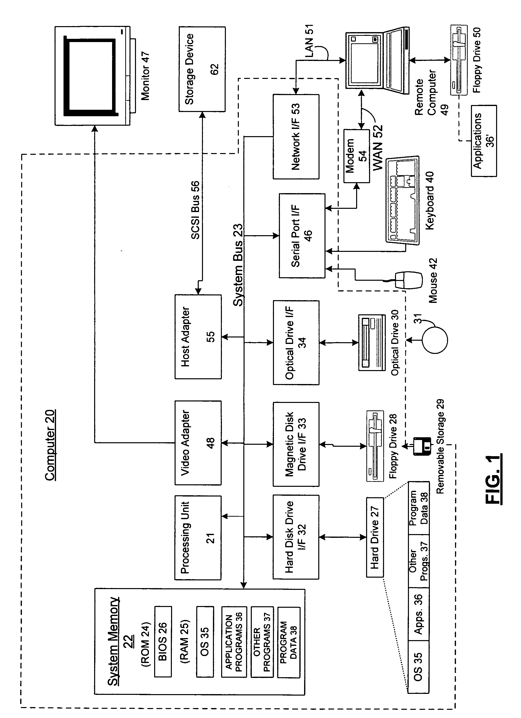 Multiple redundant services with reputation