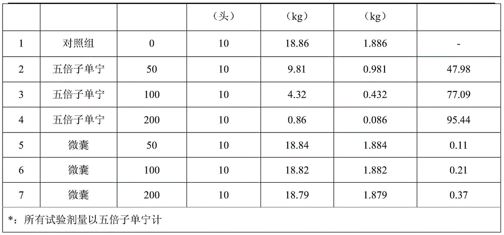 Application of tannin micro-capsule in preparation of pig feed additive