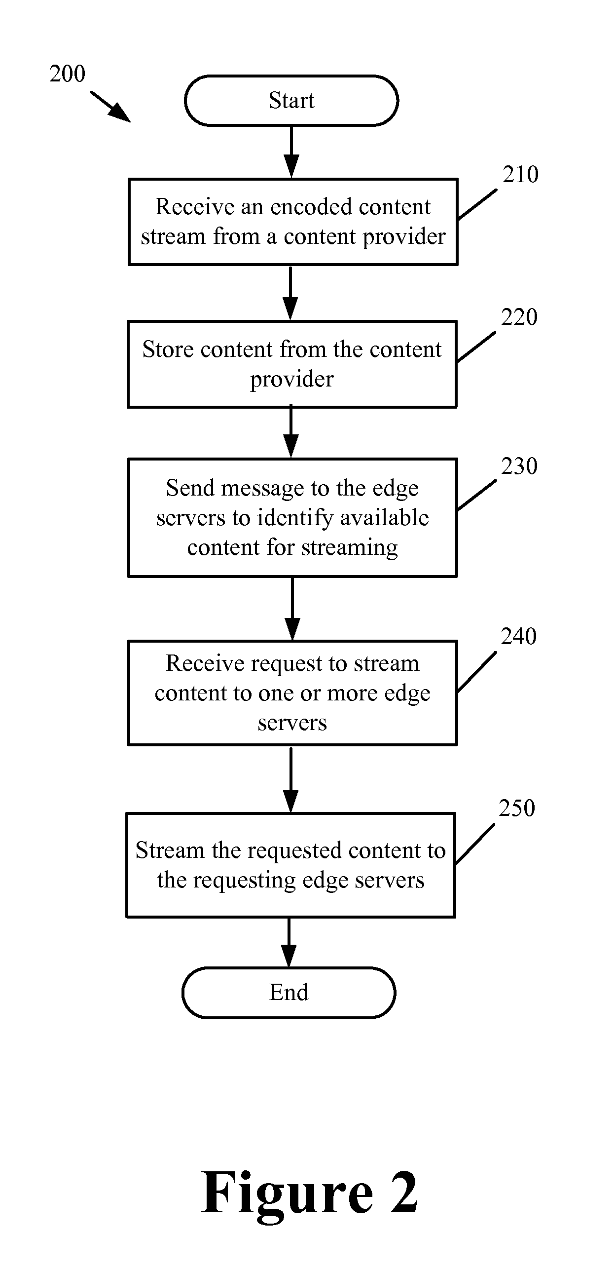 Scalability and Redundancy Enhancements for Content Streaming