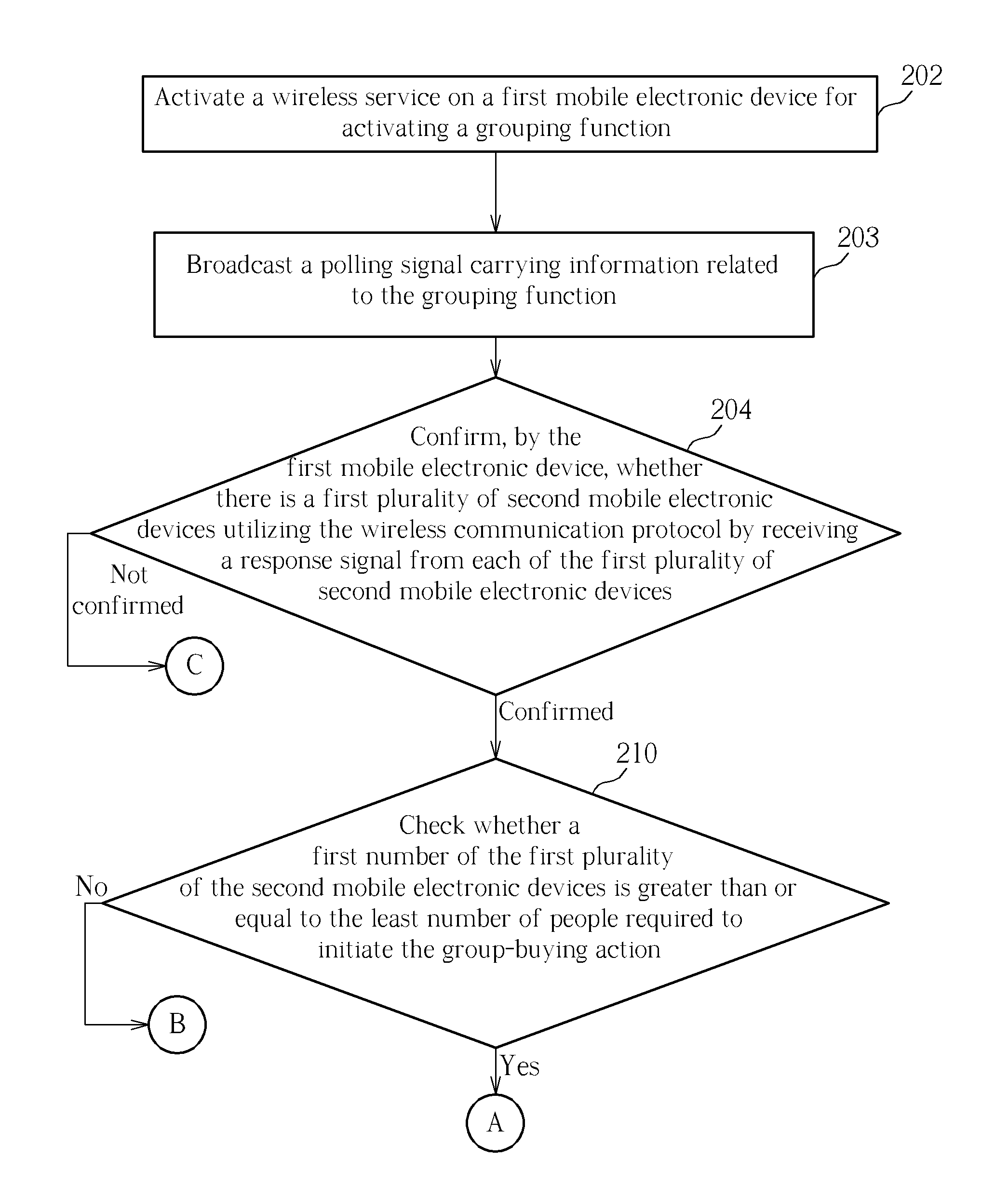 Grouping Method for Group-buying Based on Wireless Communication Protocol